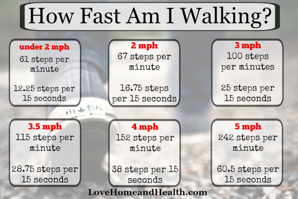 walking speeds - how fast am i walking - love, home and health