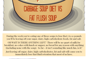 Soup Diets - Fat Flush Soup Diet - Cabbage Soup Diet - Love Home and Health
